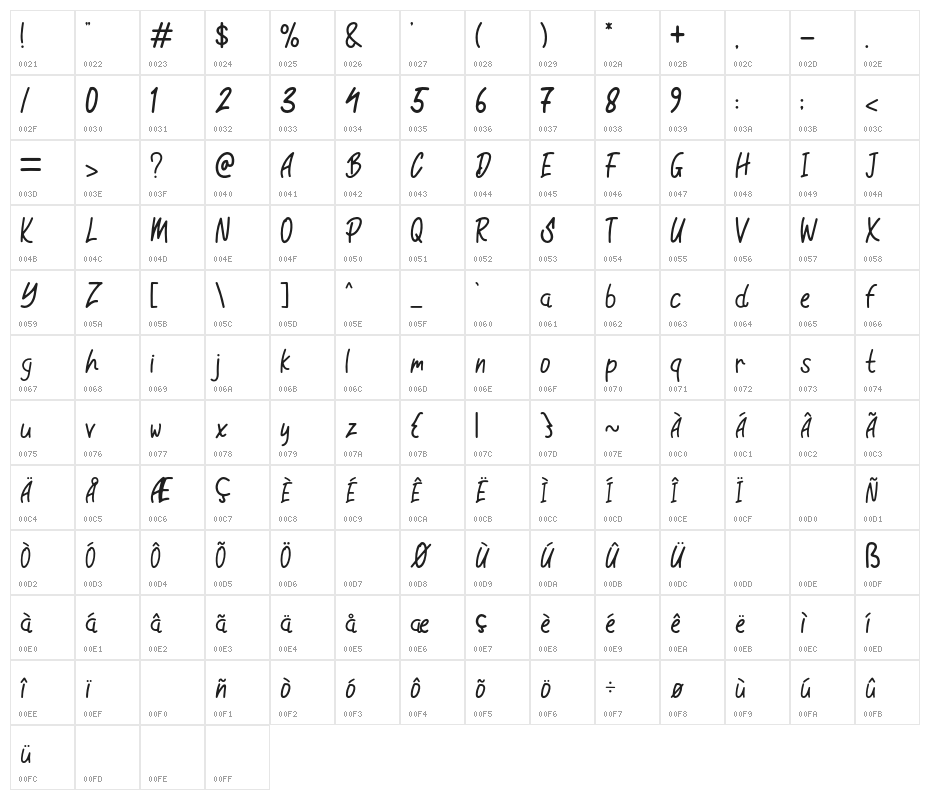 Water Seven Character Map