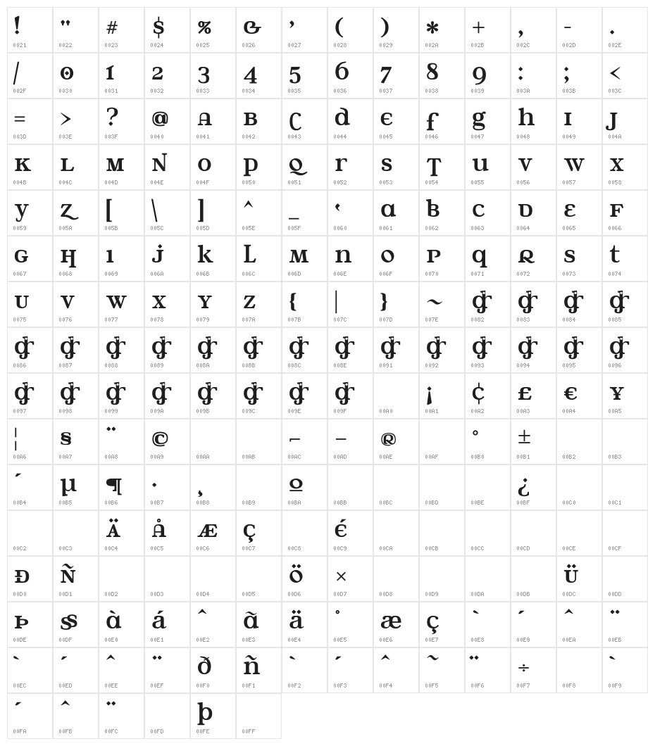 Water Street Character Map