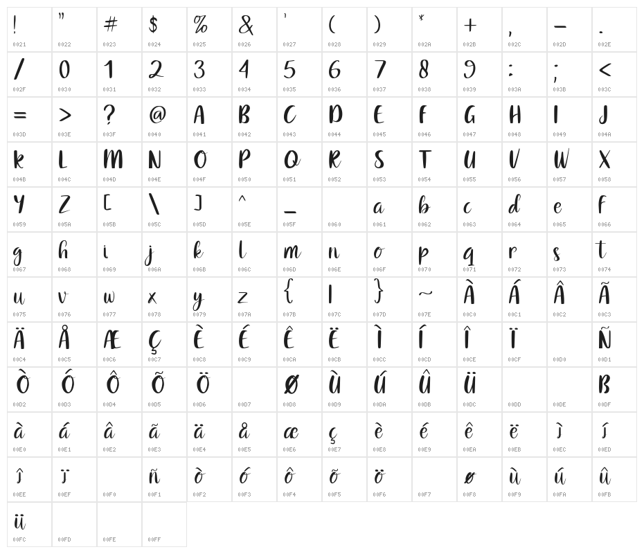 Water dolphin Character Map