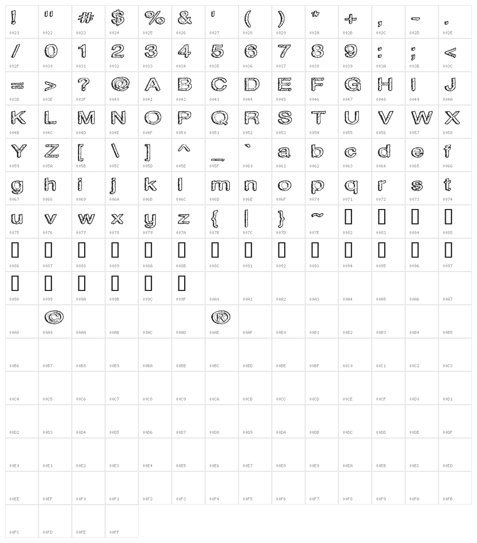 Water on the Oil Character Map