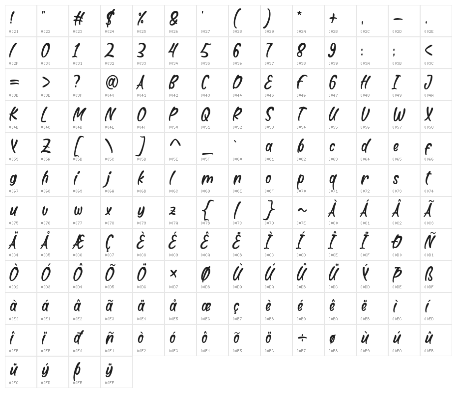 WaterBlaster Character Map