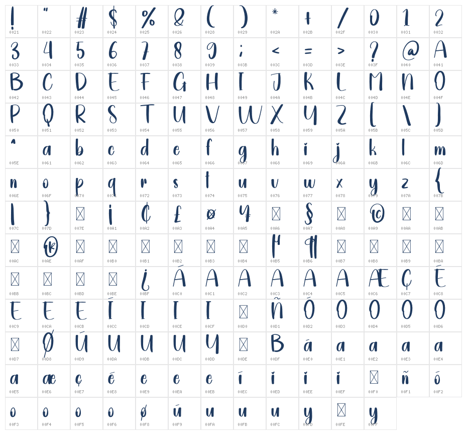 Water Character Map