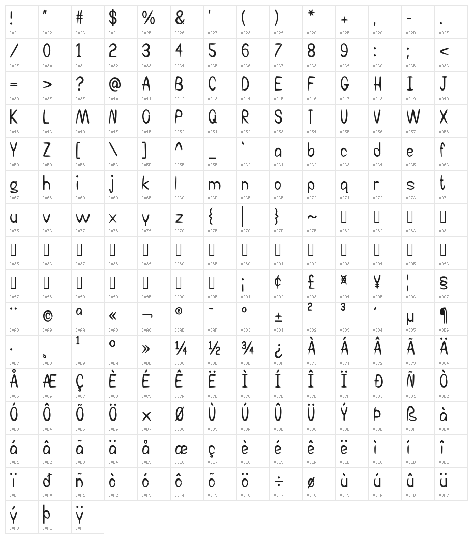 Waterbird 101 Character Map