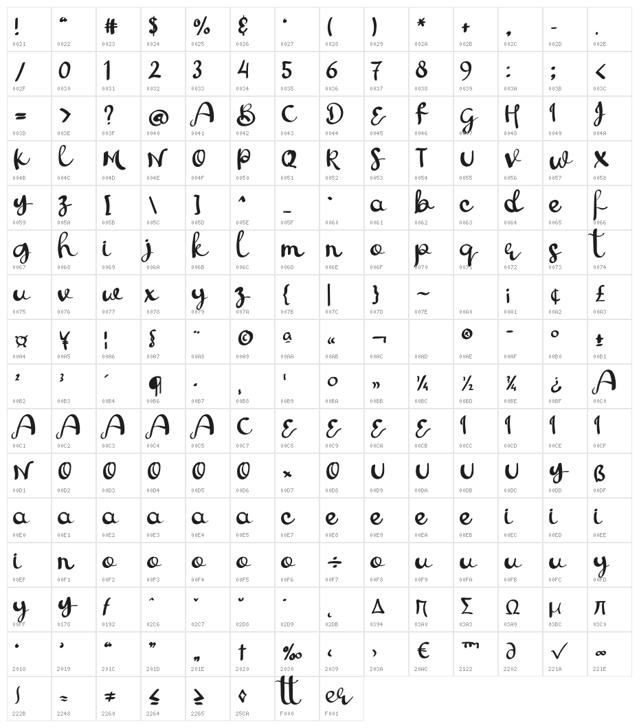 Watercolor Character Map