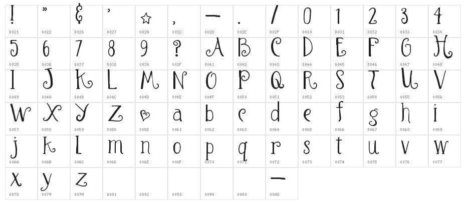 Waterfalls Character Map