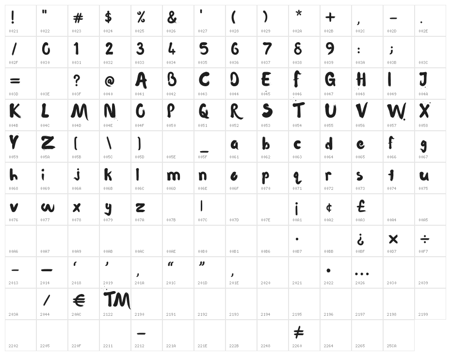 Waterlily Character Map
