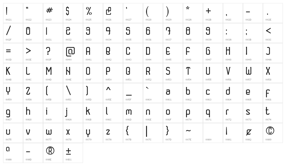 Watermellon Character Map