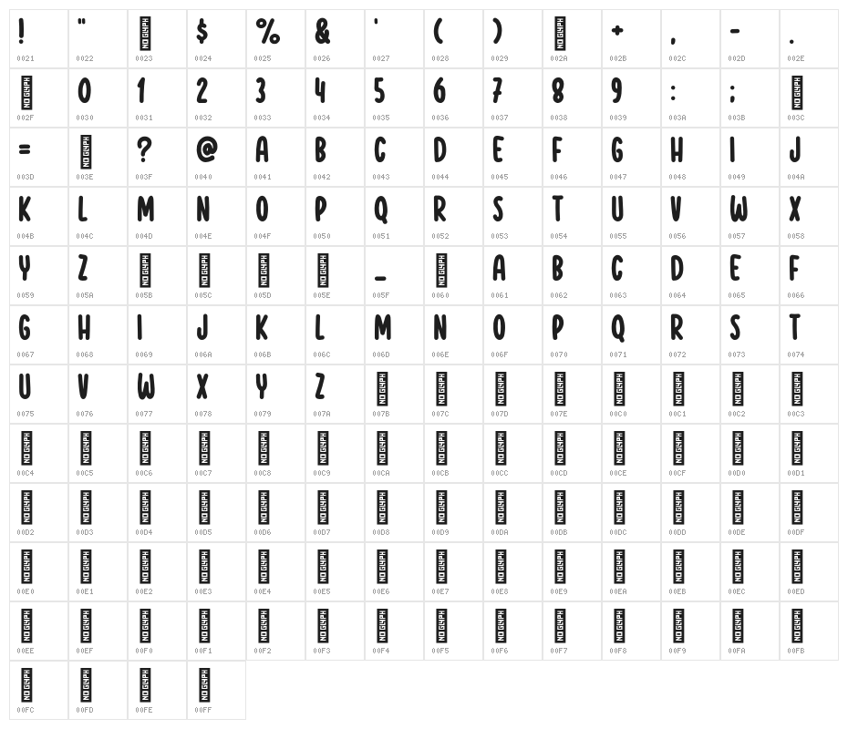 Watermelon Days Character Map