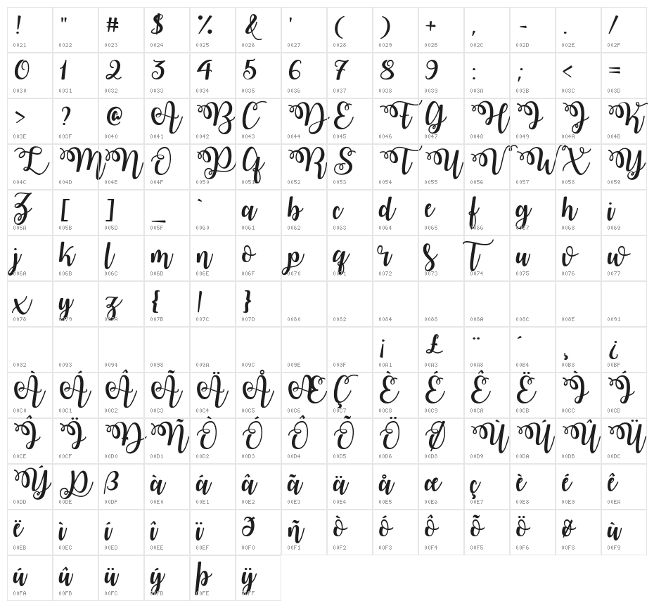 Watermelon Script Demo Character Map