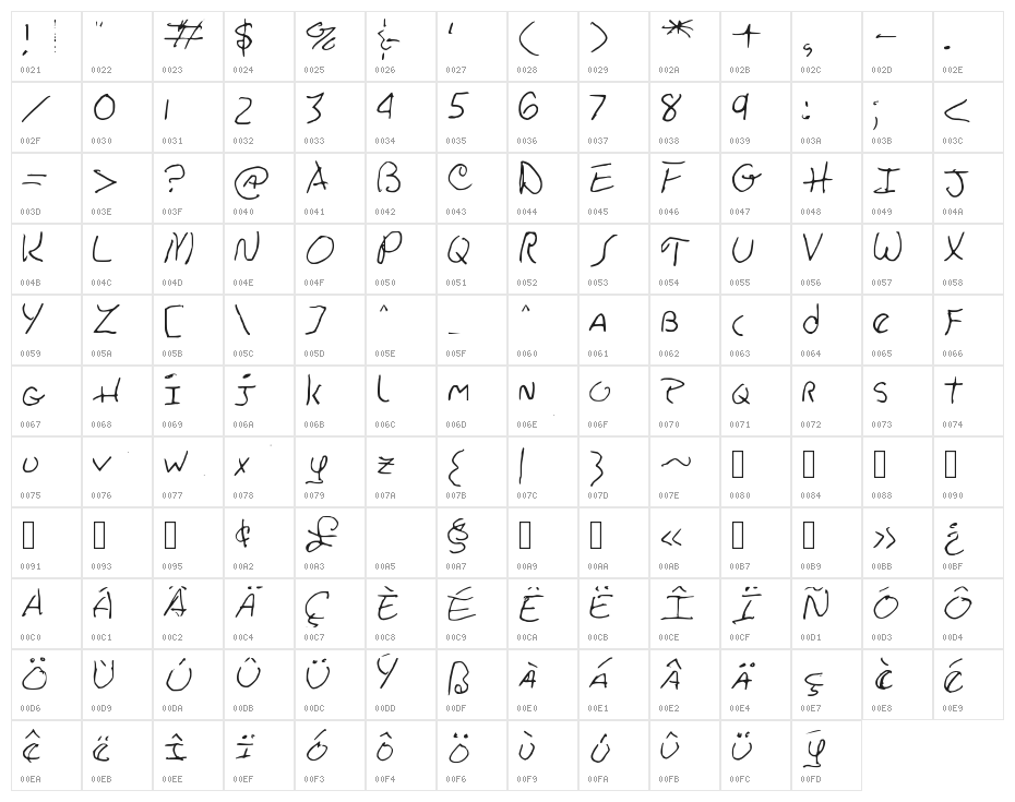 Watermelon Stand Character Map
