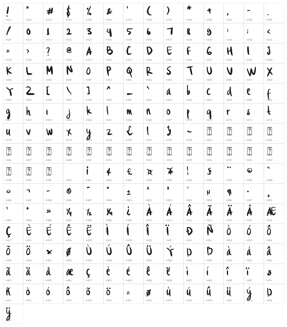Watermelon Sugar Character Map