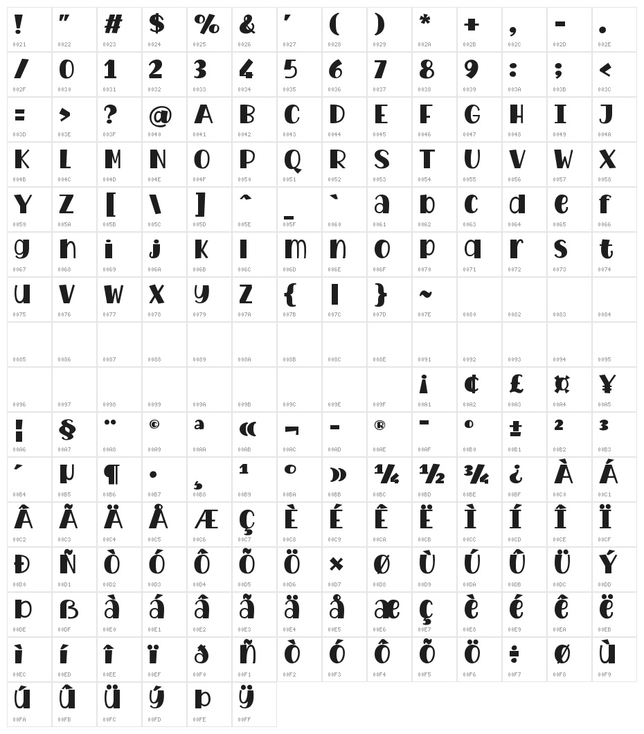 WatermelonFamily-Fat Character Map