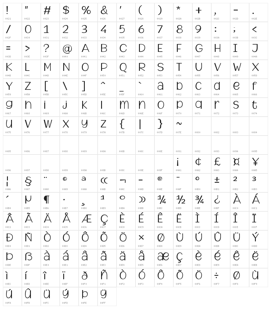 WatermelonFamily-Light Character Map