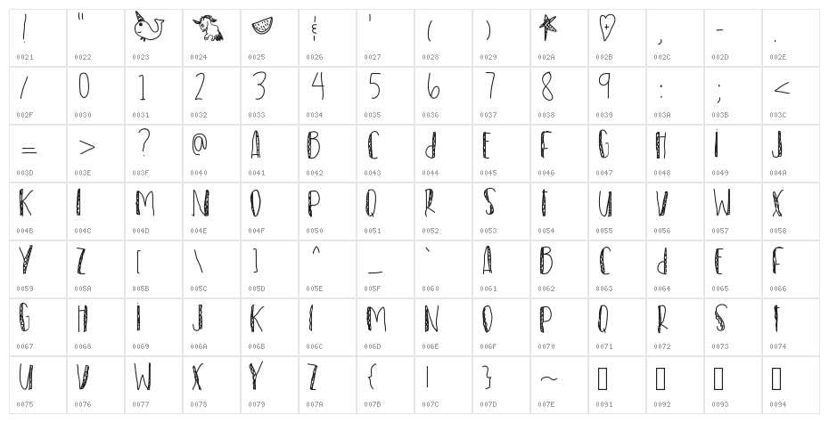 WatermelonParty Character Map