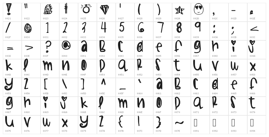 WatermelonSundae Character Map