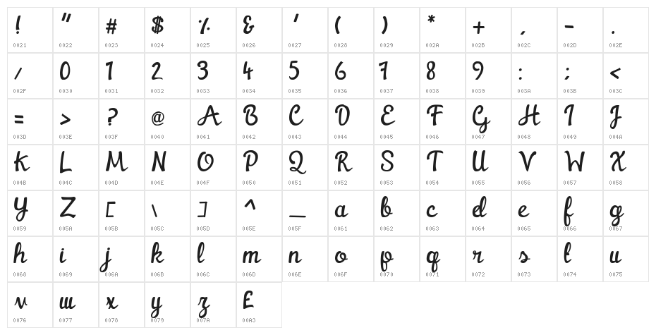 Watermelon Character Map