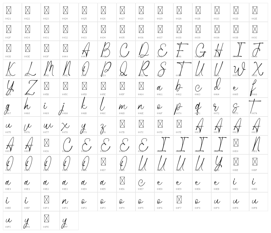 Wathanda Signature Character Map