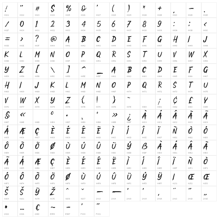 Watone Character Map