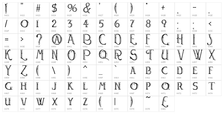 Watson Character Map