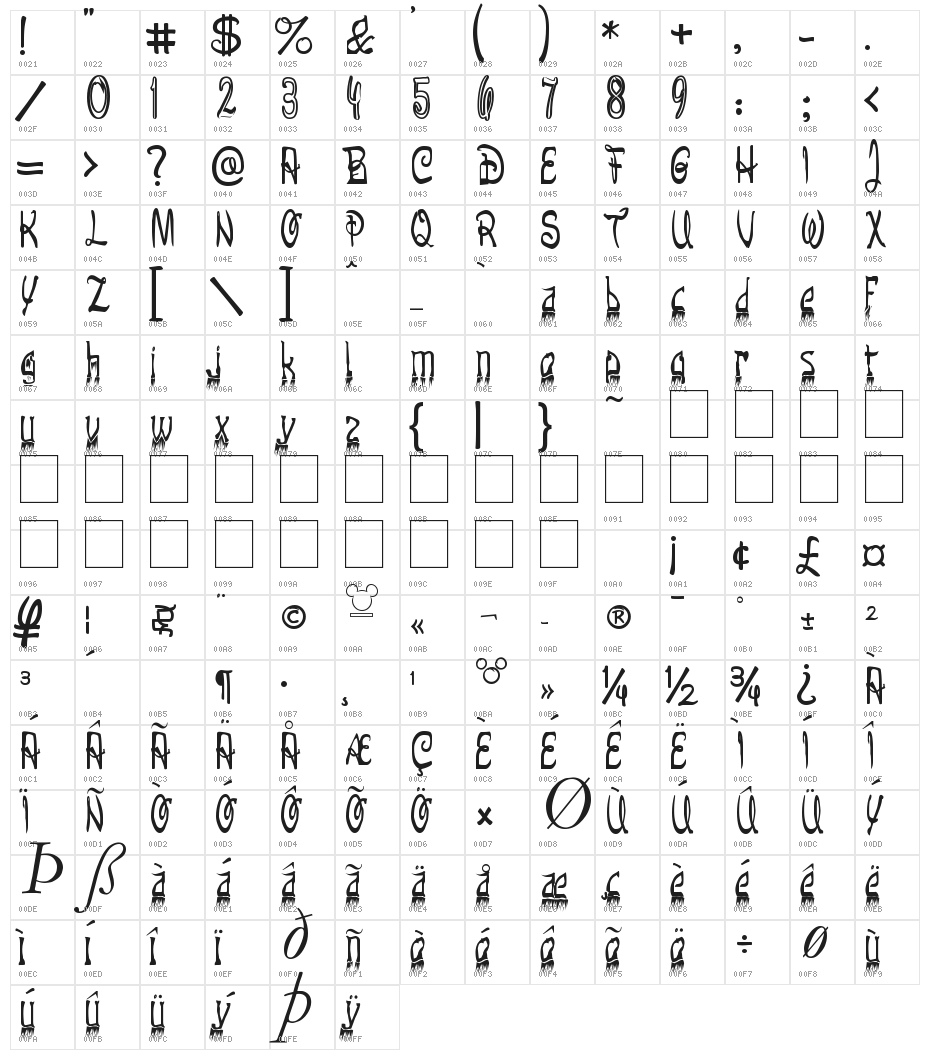 Wattafont-Gras Character Map