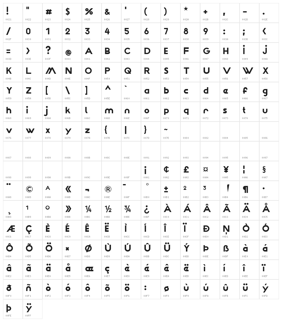 Wattauchimma Character Map