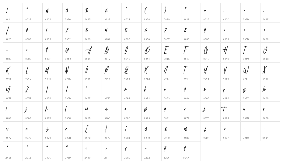 Wattermellon Character Map