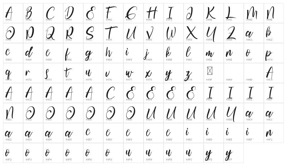 Watters Demo Character Map