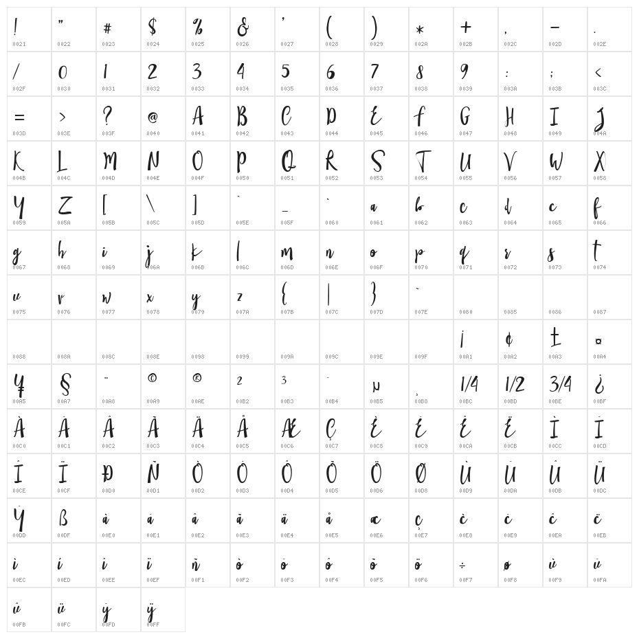 Wattever Character Map