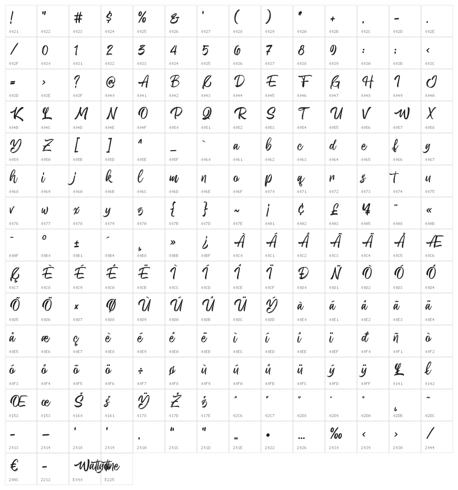 Wattgone Character Map