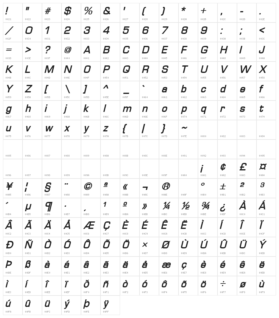 Waukegan LDO Bold Oblique Character Map
