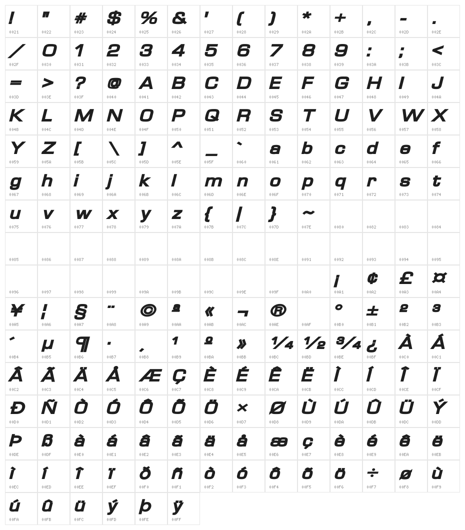 Waukegan LDO Extended Black Oblique Character Map