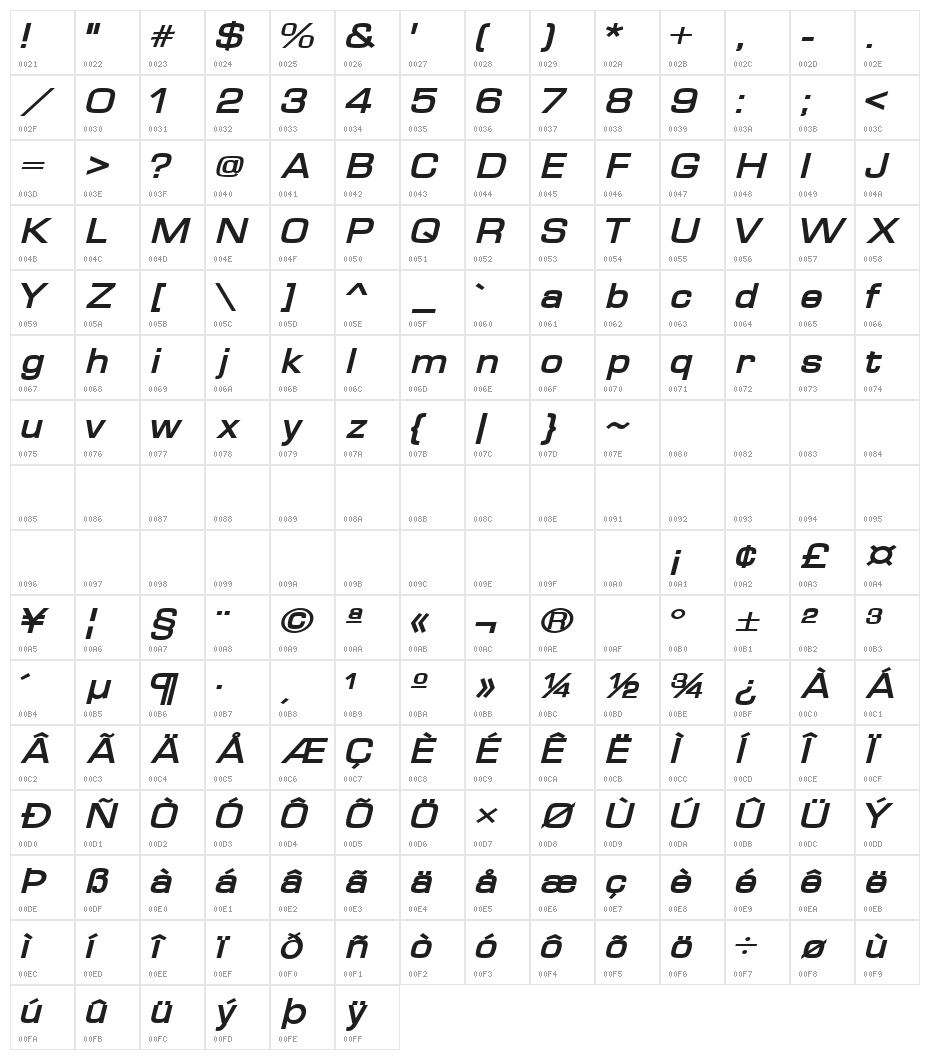 Waukegan LDO Extended Bold Oblique Character Map