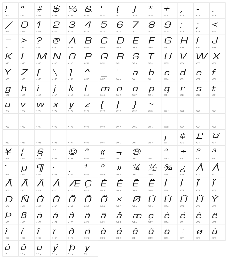 Waukegan LDO Extended Oblique Character Map