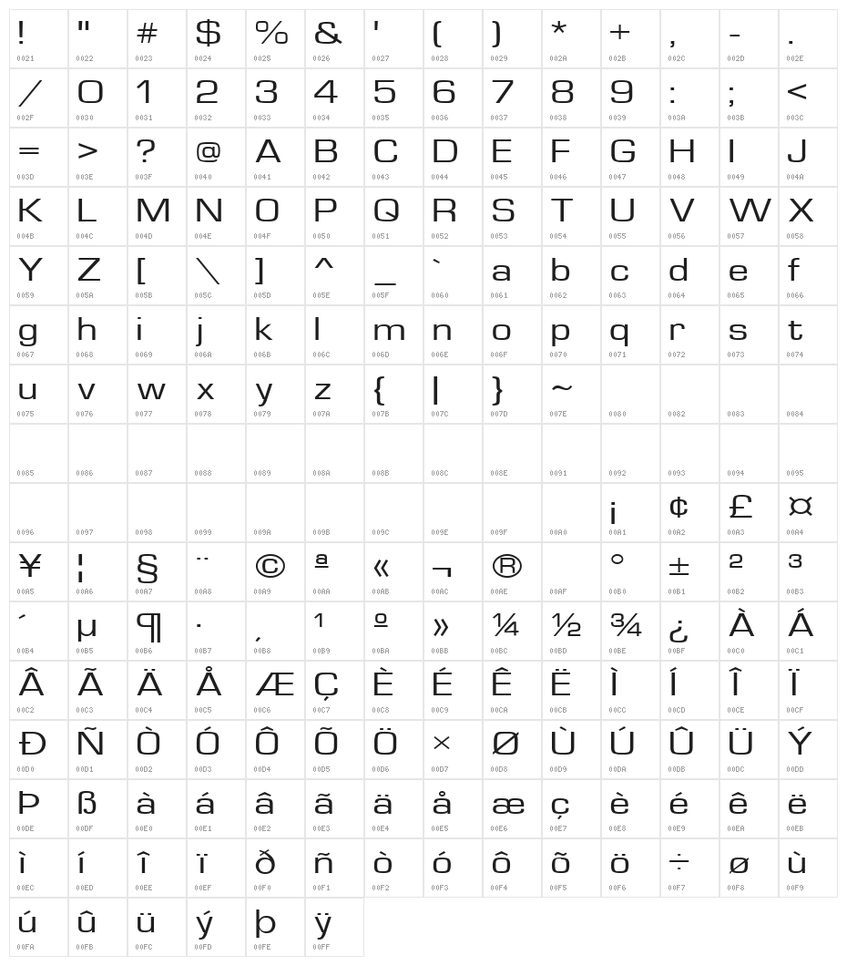 Waukegan LDO Extended Character Map
