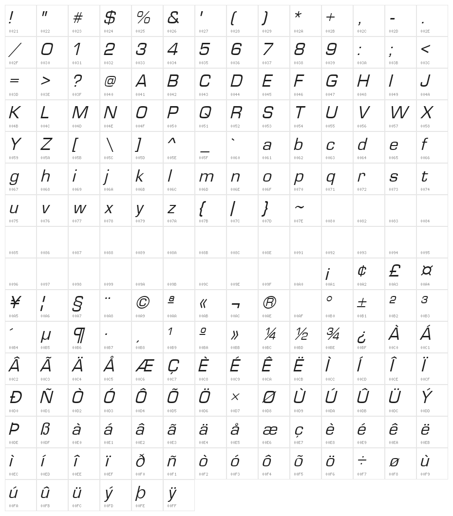 Waukegan LDO Oblique Character Map