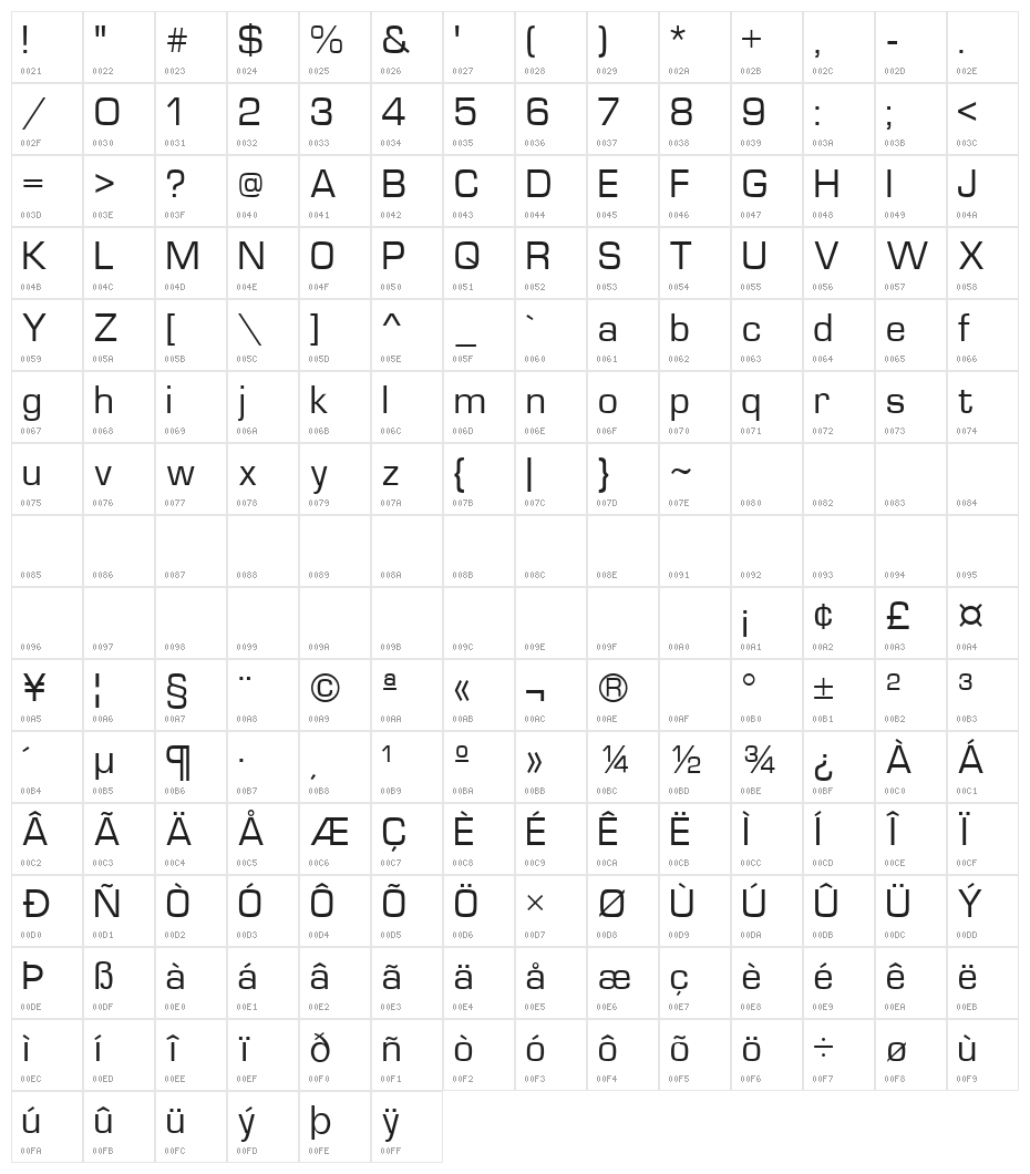 Waukegan LDO Character Map