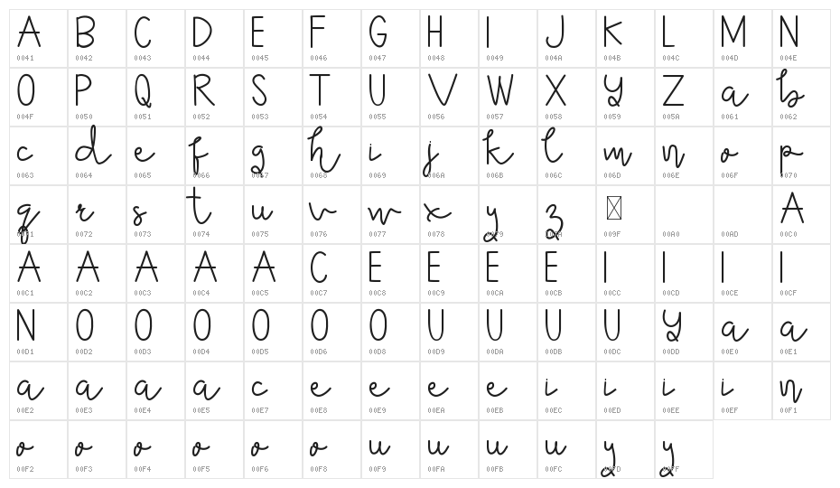 Wavaca Demo Character Map