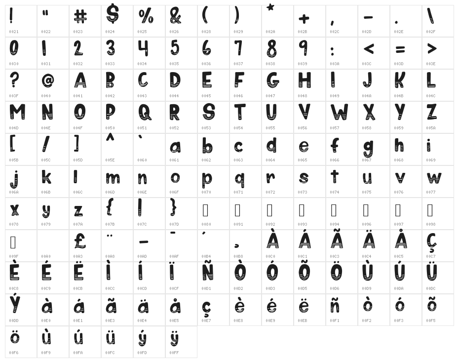 Wavepool Regular Character Map