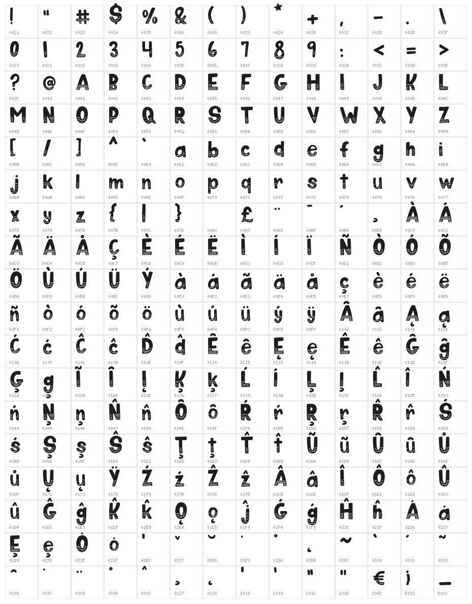 Wavepool Character Map