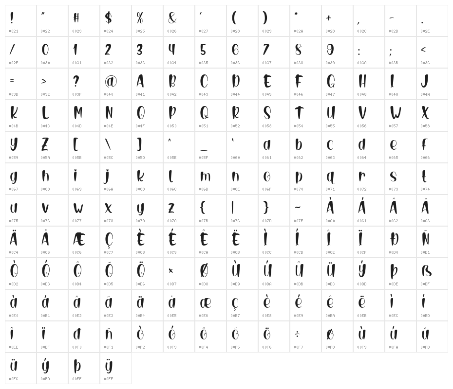 Wavering Character Map