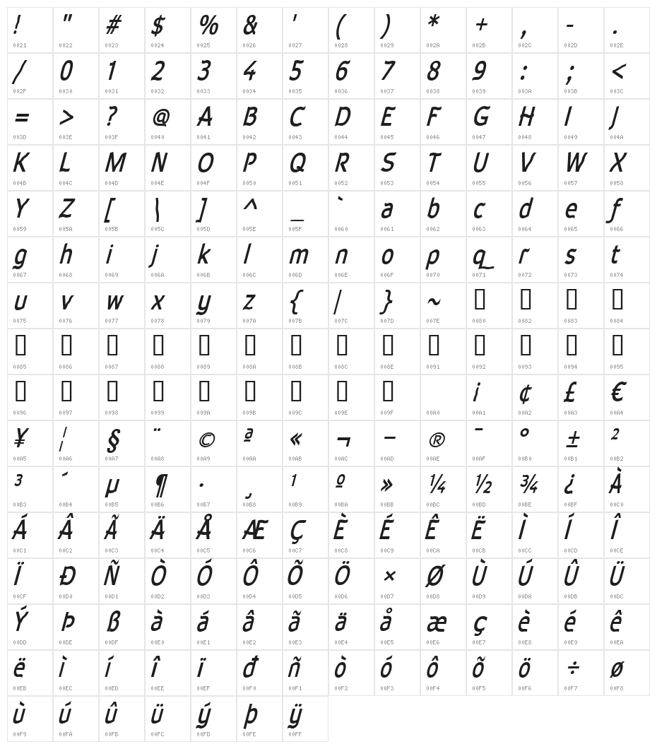 Waverley Bold Italic Character Map
