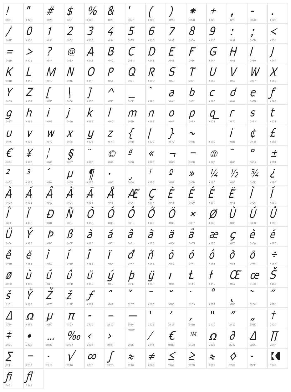 Waverley-Italic Character Map