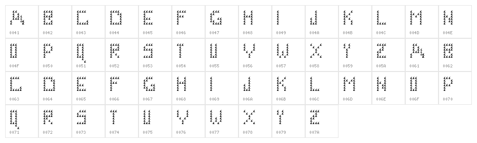 Waves Regular Character Map