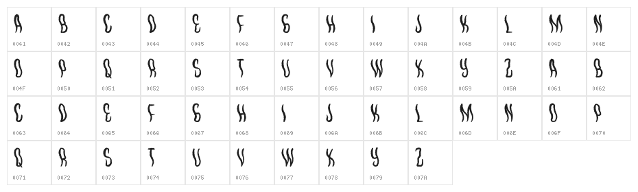 WavesKiller Character Map