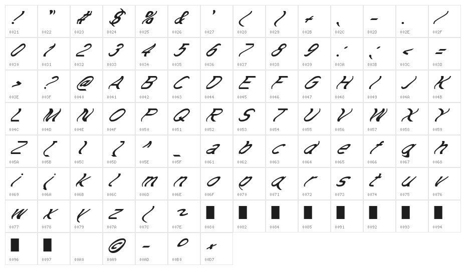Wavetosh Character Map