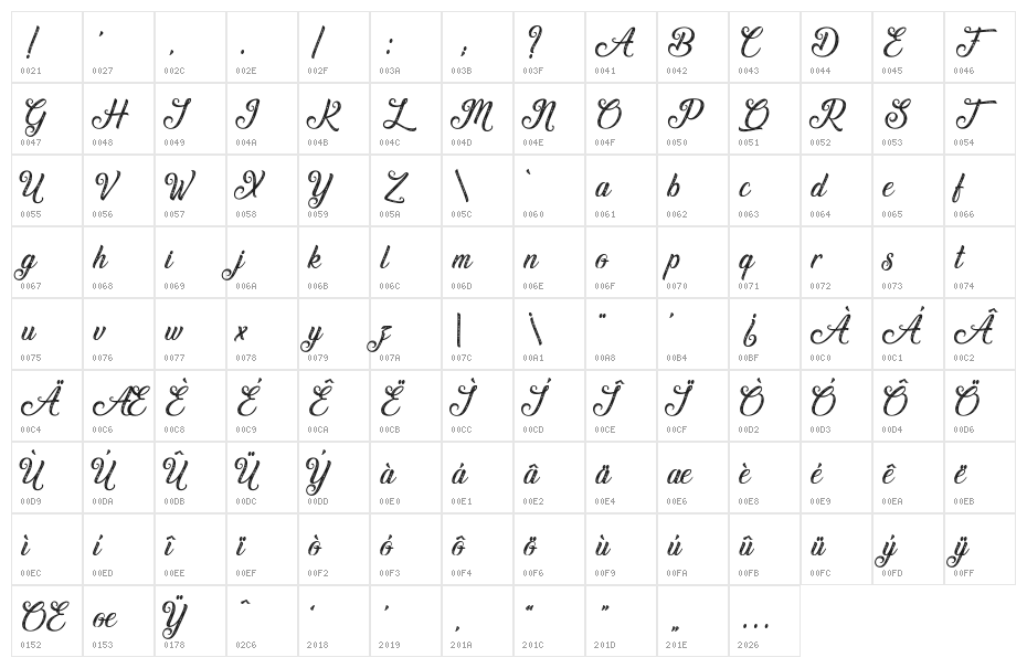 Waving at Christmas Character Map