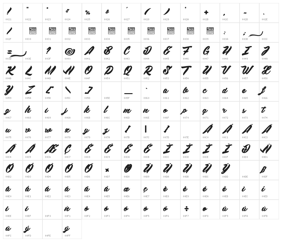 Wawie Patch_PersonalUseOnly Character Map