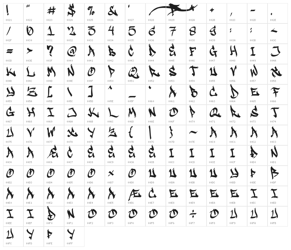Waxedtown GT Demo Character Map