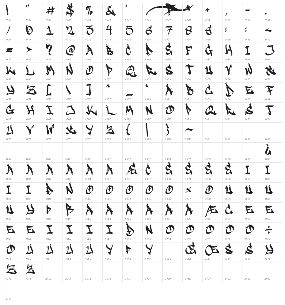 Waxedtown GT Demo Character Map