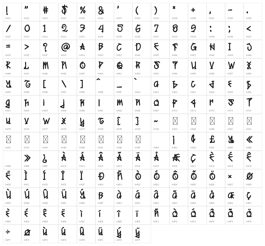 Waxioze Character Map